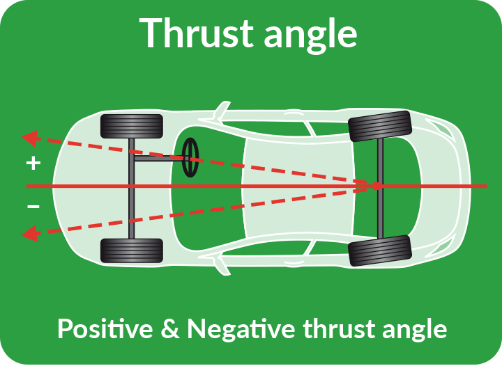 Car Wheel Alignment Explained Align My Wheels